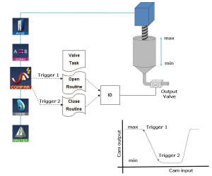 Comparator Used to Control a Valve on a Filler Mechanism